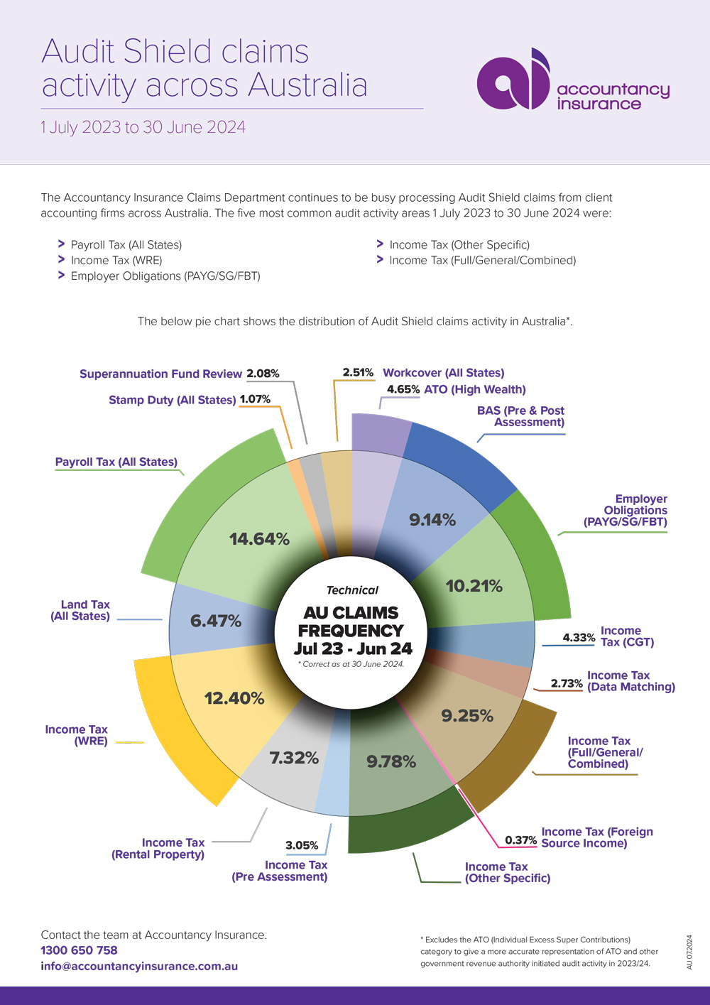 audit-shield-claims